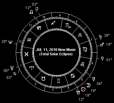 JUL 11, 2010 New Moon (Total Solar Eclipse)