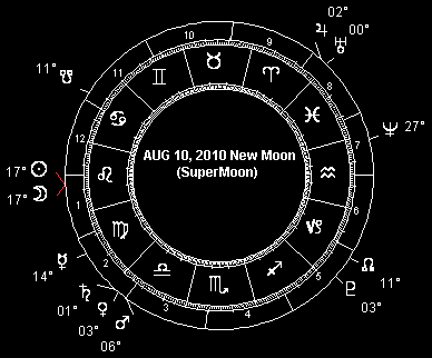 AUG 10, 2010 New Moon (SuperMoon)