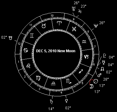 DEC 5, 2010 New Moon