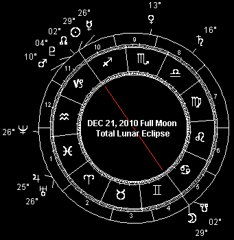 DEC 21, 2010 Full Moon (Total Lunar Eclipse)