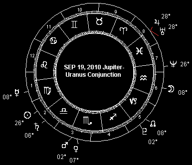 SEP 19, 2010 Jupiter-Uranus Conjunction