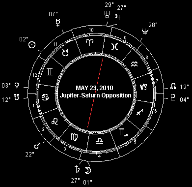 MAY 23, 2010 Jupiter-Saturn Opposition