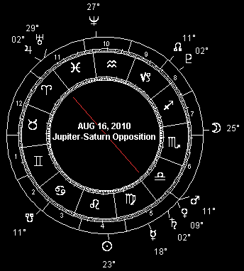 AUG 16, 2010 Jupiter-Saturn Opposition