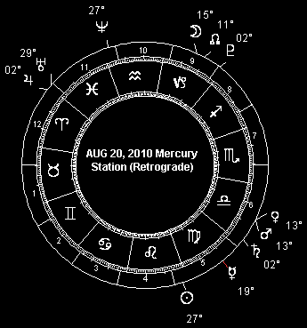 AUG 20, 2010 Mercury Station (Retrograde)