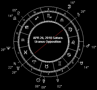 APR 26, 2010 Saturn-Uranus Opposition