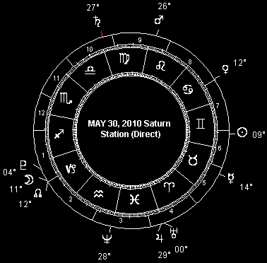 MAY 30, 2010 Saturn Station (Direct)