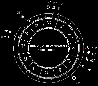 AUG 20, 2010 Venus-Mars Conjunction