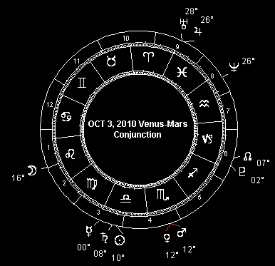 OCT 3, 2010 Venus-Mars Conjunction