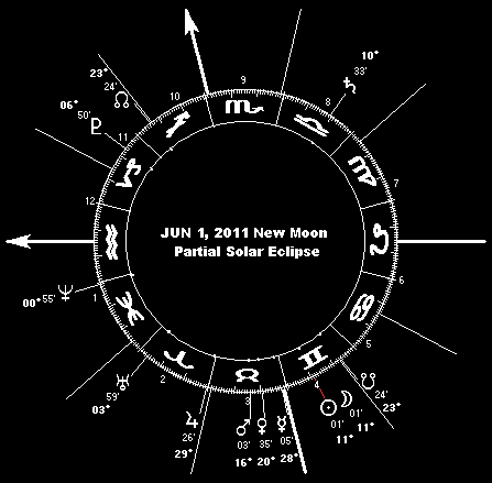 JUN 1, 2011  New Moon Partial Solar Eclipse