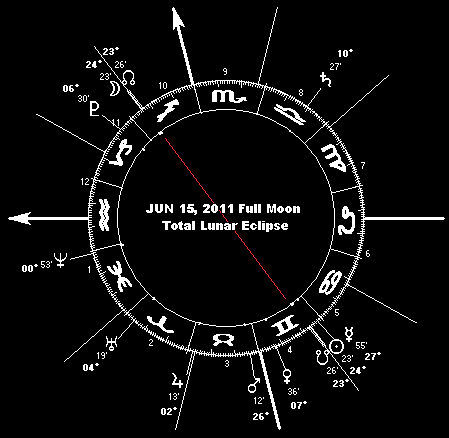 June 15, 2011 Full Moon Total Lunar Eclipse