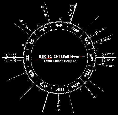 DEC 10, 2011  Full Moon Total Lunar Eclipse