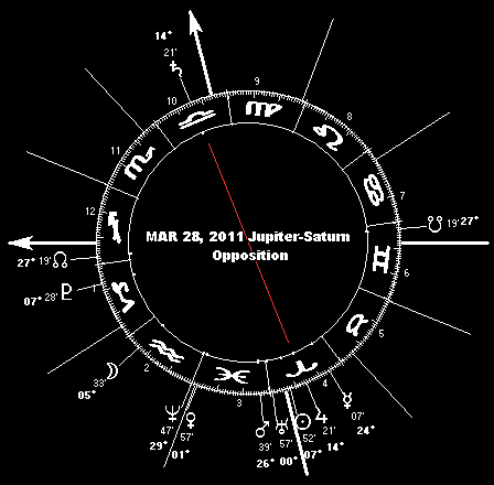 MAR 28, 2011 Jupiter-Saturn Opposition