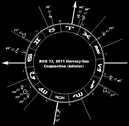 AUG 17, 2011 Mercury-Sun Conjunction (Inferior)