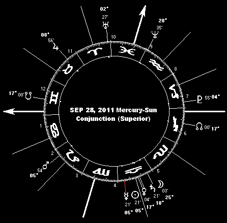 SEP 28, 2011 Mercury-Sun Conjunction (Superior)