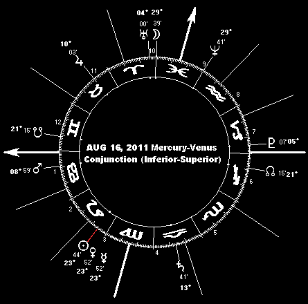 AUG 16, 2011 Mercury-Venus Conjunction
