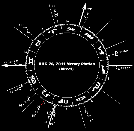 AUG 26, Mercury Station (Direct)