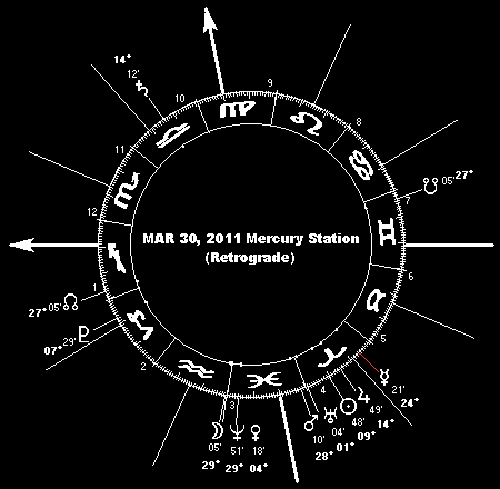 MAR 30, 2011 Mercury Station (Retrograde)