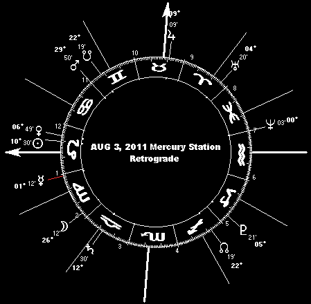 AUG 3, 2011 Mercury Station (Retrograde)