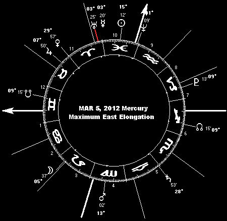 March 5, 2012 Mercury Maximum East Elongation