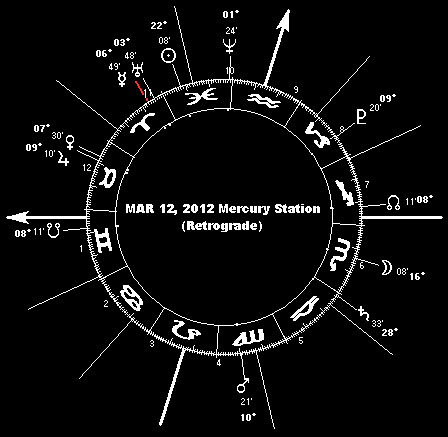 March 12, 2012 Mercury Station (Retrograde) 