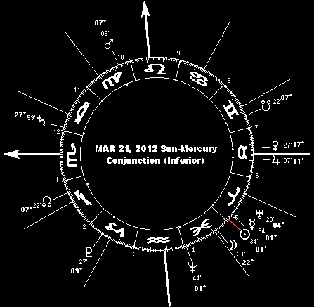 March 21, 2012 Sun-Mercury Conjunction (Inferior) 
