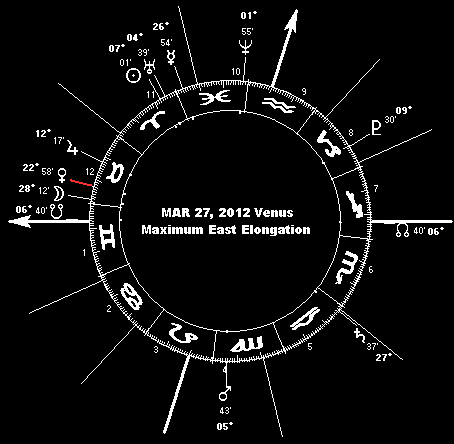 March 27, 2012 Venus Maximum East Elongation (Venus Max Begins)