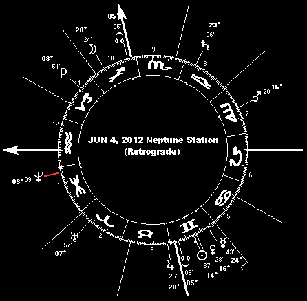 June 4, 2012 Neptune Station (Retrograde)