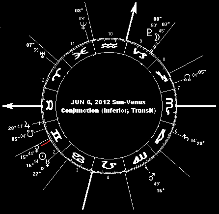 June 6, 2012 Sun-Venus Conjuction (Inferior, Transit)