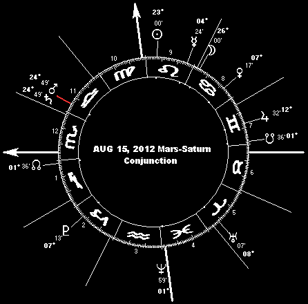 AUG 15, 2012 Mars-Saturn Conjunction