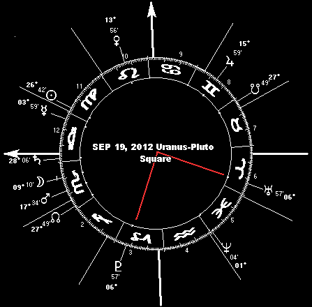 SEP 19, 2012 Uranus-Pluto Square