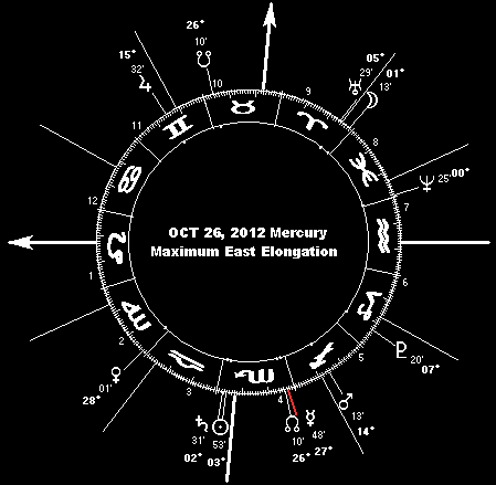 OCT 26, 2012 Mercury Maximum Elongation East