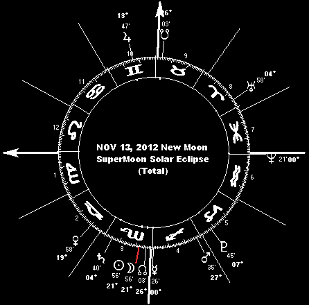 NOV 13, 2012 New Moon SuperMoon Solar Eclipse (Total)