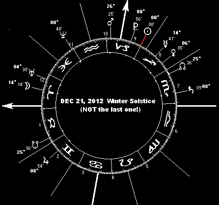 DEC 21, 2012 DEC 21, 2012 Winter Solstics (NOT the last one!)