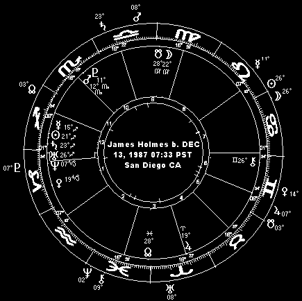James Holmes natal chart (inner) with Mars-Uranus Opposition transits(outer)