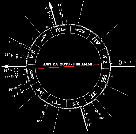 JAN 27, 2013 Full Moon