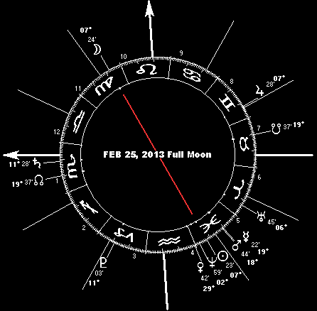 FEB 25, 2013 Full Moon