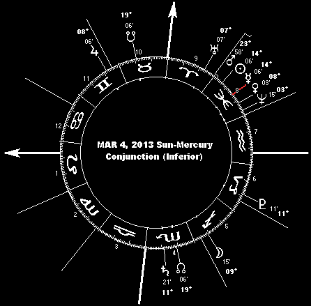 MAR 4, 2013 Sun-Mercury Conjunction (Inferior)