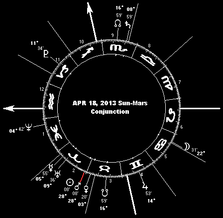 APR 18, 2013 Sun-Mars Conjunction (Inferior)