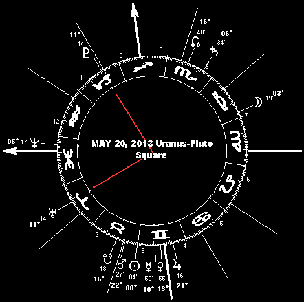 MAY 20, 2013 Uranus-Pluto Square