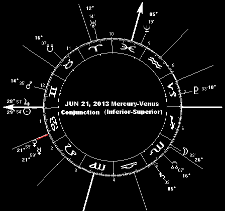 JUN 21, 2013 Mercury-Venus Conjunction