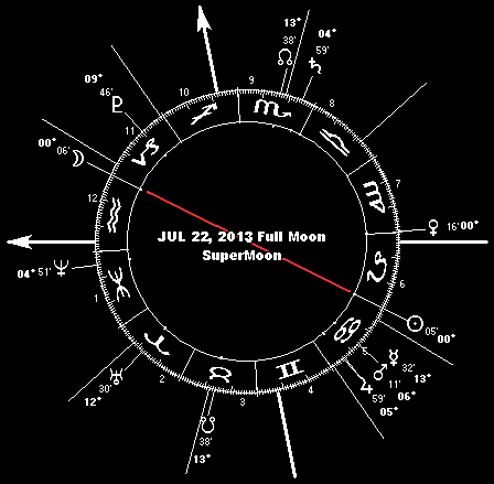 JUN 22, 2013 Full Moon SuperMoon