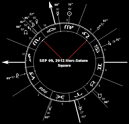 SEP 9, 2013 Mars-Saturn Square