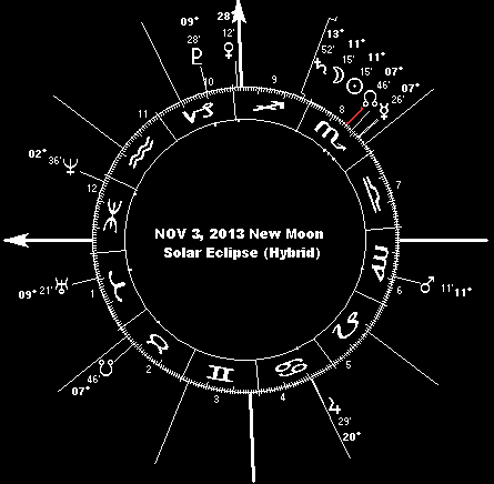 NOV 3, 2013 New Moon (Hybrid Solar Eclipse)