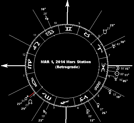 MAR 1, 2014 Mars Station (Retrograde)