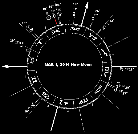 MAR 1, 2014 New Moon