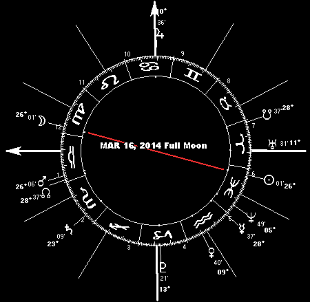 MAR 16, 2014 Full Moon