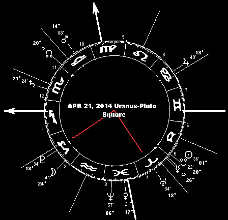 APR 21, 2014 Uranus-Pluto Square