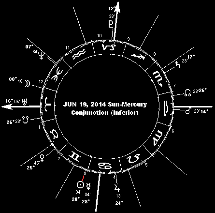 JUN 19, 2014 Sun-Mercury Conjunction (Inferior)