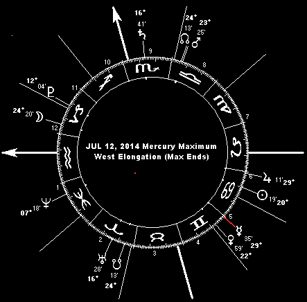 JUL 12, 2014 Mercury Maximum West Elongation