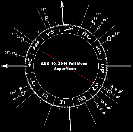 AUG 10, 2014 Full Moon SuperMoon